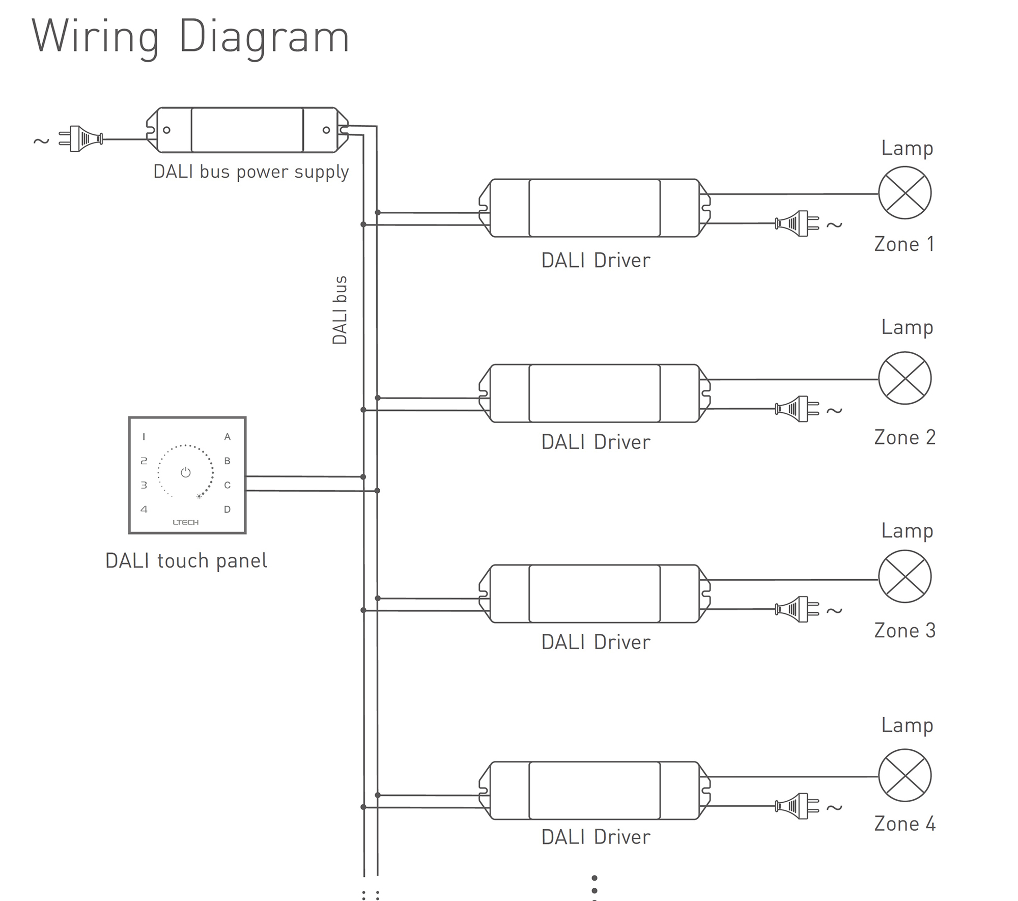 DALI Touch Panel, Dimming control, Support DT8 type control, Scene, Group, Unicast, Broadcast mode. Output signal: DALI, Touch vibration, IP20. EDT1  LTECH Touch Panel